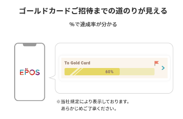 エポスゴールドカード招待までの道のり可視化